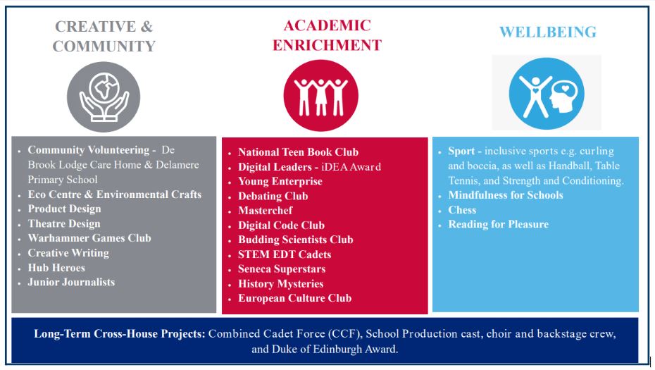 Co-Curricular.JPG